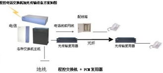 智能通信新體驗 探索蘇州明金智能信息化工程科技的集團電話7與電子產(chǎn)品技術(shù)開發(fā)